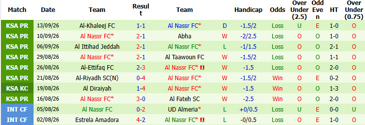 Nhận định, soi kèo Al Ain vs Al Nassr, 23h00 ngày 15/09: Thất vọng cửa trên - Ảnh 3