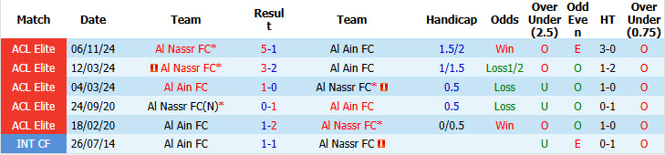 Nhận định, soi kèo Al Ain vs Al Nassr, 23h00 ngày 15/09: Thất vọng cửa trên - Ảnh 4