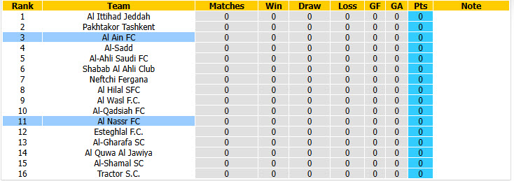 Nhận định, soi kèo Al Ain vs Al Nassr, 23h00 ngày 15/09: Thất vọng cửa trên - Ảnh 5