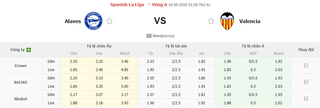 Nhận định, soi kèo Alaves vs Valencia, 01h00 ngày 16/09: Hiện tượng trở lại - Ảnh 1