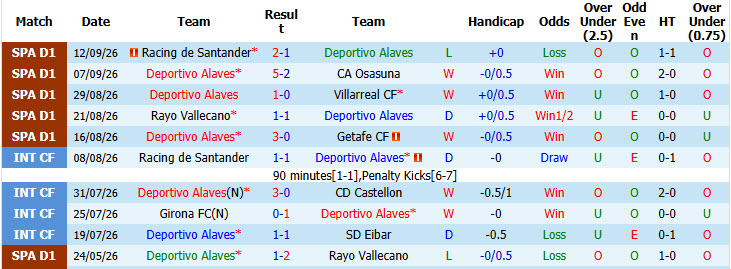 Nhận định, soi kèo Alaves vs Valencia, 01h00 ngày 16/09: Hiện tượng trở lại - Ảnh 2