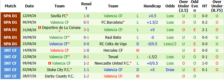 Nhận định, soi kèo Alaves vs Valencia, 01h00 ngày 16/09: Hiện tượng trở lại - Ảnh 3