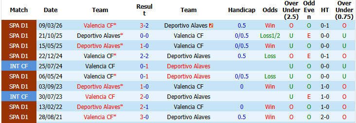 Nhận định, soi kèo Alaves vs Valencia, 01h00 ngày 16/09: Hiện tượng trở lại - Ảnh 4