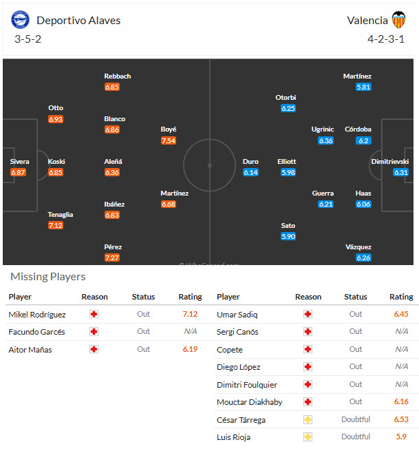 Nhận định, soi kèo Alaves vs Valencia, 01h00 ngày 16/09: Hiện tượng trở lại - Ảnh 5