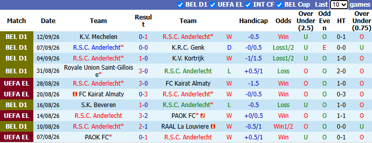 Nhận định, soi kèo Anderlecht vs Lyon, 2h00 ngày 17/9: Hiểm nguy rình rập - Ảnh 2