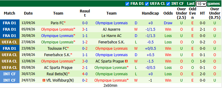 Nhận định, soi kèo Anderlecht vs Lyon, 2h00 ngày 17/9: Hiểm nguy rình rập - Ảnh 3