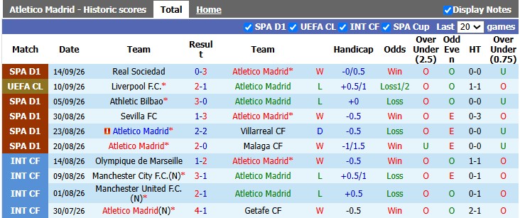 Nhận định, soi kèo Atletico Madrid vs Osasuna, 0h00 ngày 17/9: Nhọc nhằn vượt ải - Ảnh 1