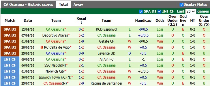 Nhận định, soi kèo Atletico Madrid vs Osasuna, 0h00 ngày 17/9: Nhọc nhằn vượt ải - Ảnh 2