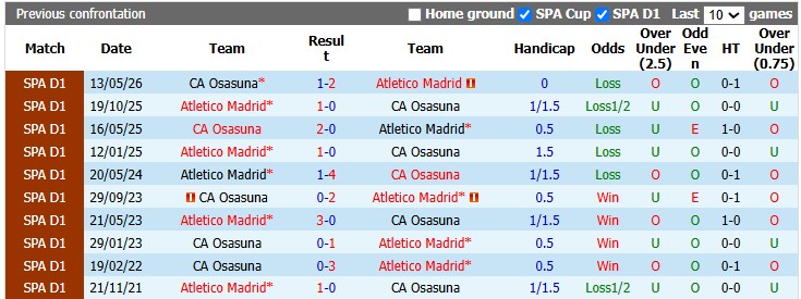 Nhận định, soi kèo Atletico Madrid vs Osasuna, 0h00 ngày 17/9: Nhọc nhằn vượt ải - Ảnh 3