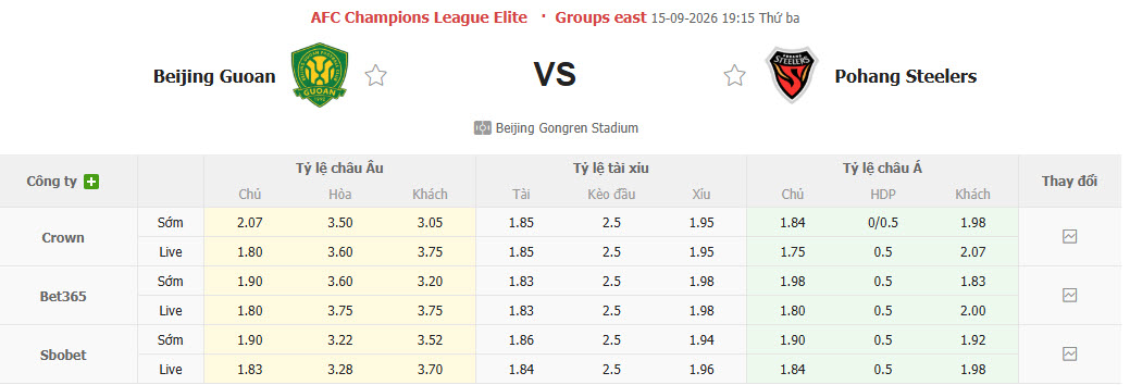 Nhận định, soi kèo Beijing Guoan vs Pohang Steelers, 19h15 ngày 15/09: Tiếp đón chu đáo - Ảnh 1