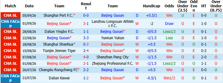 Nhận định, soi kèo Beijing Guoan vs Pohang Steelers, 19h15 ngày 15/09: Tiếp đón chu đáo - Ảnh 2