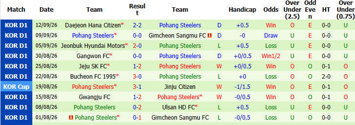 Nhận định, soi kèo Beijing Guoan vs Pohang Steelers, 19h15 ngày 15/09: Tiếp đón chu đáo - Ảnh 3