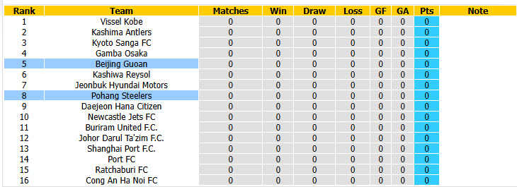 Nhận định, soi kèo Beijing Guoan vs Pohang Steelers, 19h15 ngày 15/09: Tiếp đón chu đáo - Ảnh 5