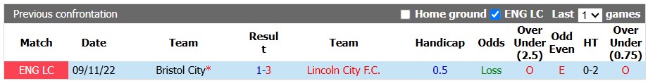 Nhận định, soi kèo Bristol vs Lincoln, 1h45 ngày 16/9: Tân binh lì lợm - Ảnh 3