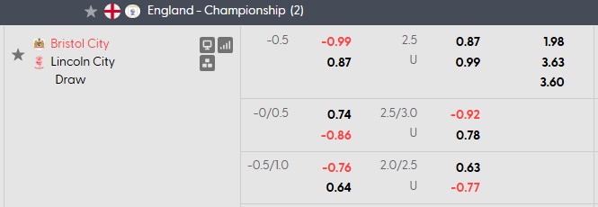 Nhận định, soi kèo Bristol vs Lincoln, 1h45 ngày 16/9: Tân binh lì lợm - Ảnh 5