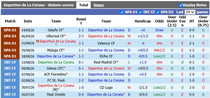 Nhận định, soi kèo Deportivo vs Sevilla, 0h00 ngày 17/9: Cân bằng - Ảnh 1