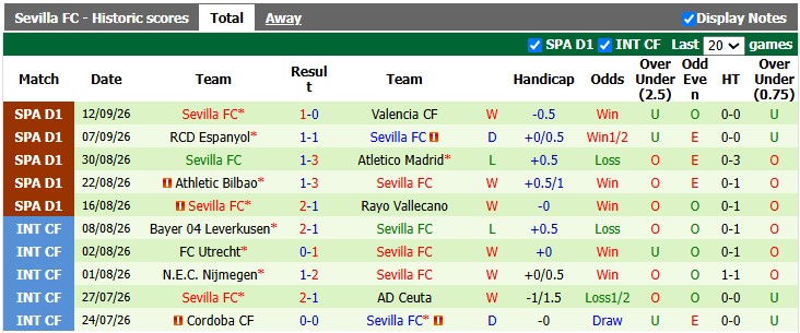 Nhận định, soi kèo Deportivo vs Sevilla, 0h00 ngày 17/9: Cân bằng - Ảnh 2