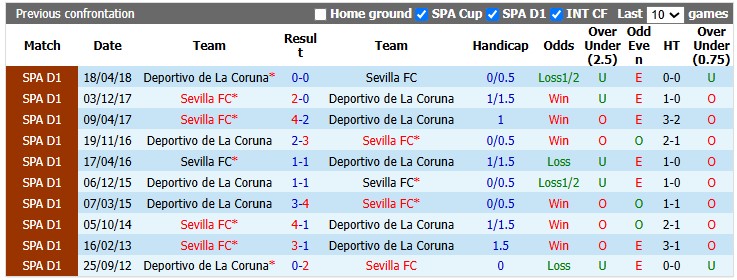 Nhận định, soi kèo Deportivo vs Sevilla, 0h00 ngày 17/9: Cân bằng - Ảnh 3
