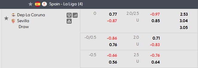 Nhận định, soi kèo Deportivo vs Sevilla, 0h00 ngày 17/9: Cân bằng - Ảnh 5