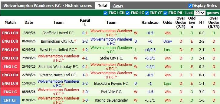 Nhận định, soi kèo Everton vs Wolves, 1h45 ngày 17/9: Vé cho Toffes - Ảnh 2