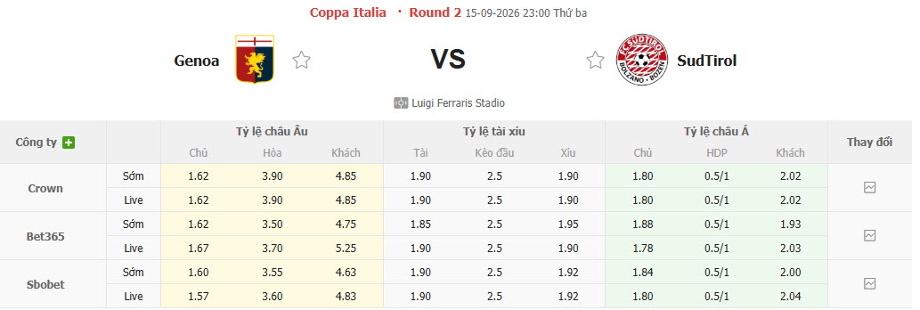 Nhận định, soi kèo Genoa vs Sudtirol, 23h00 ngày 15/09: Khủng hoảng diện rộng - Ảnh 1