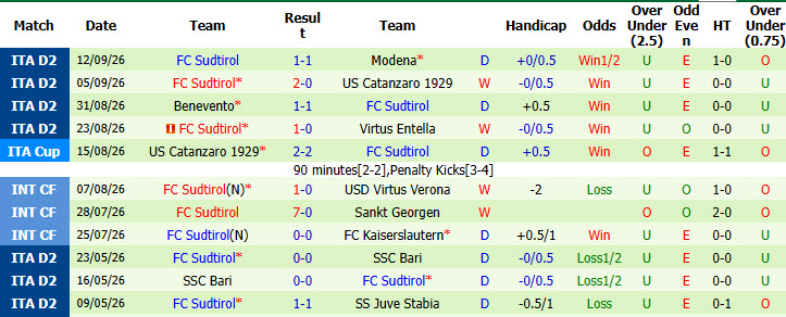 Nhận định, soi kèo Genoa vs Sudtirol, 23h00 ngày 15/09: Khủng hoảng diện rộng - Ảnh 3