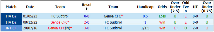 Nhận định, soi kèo Genoa vs Sudtirol, 23h00 ngày 15/09: Khủng hoảng diện rộng - Ảnh 4