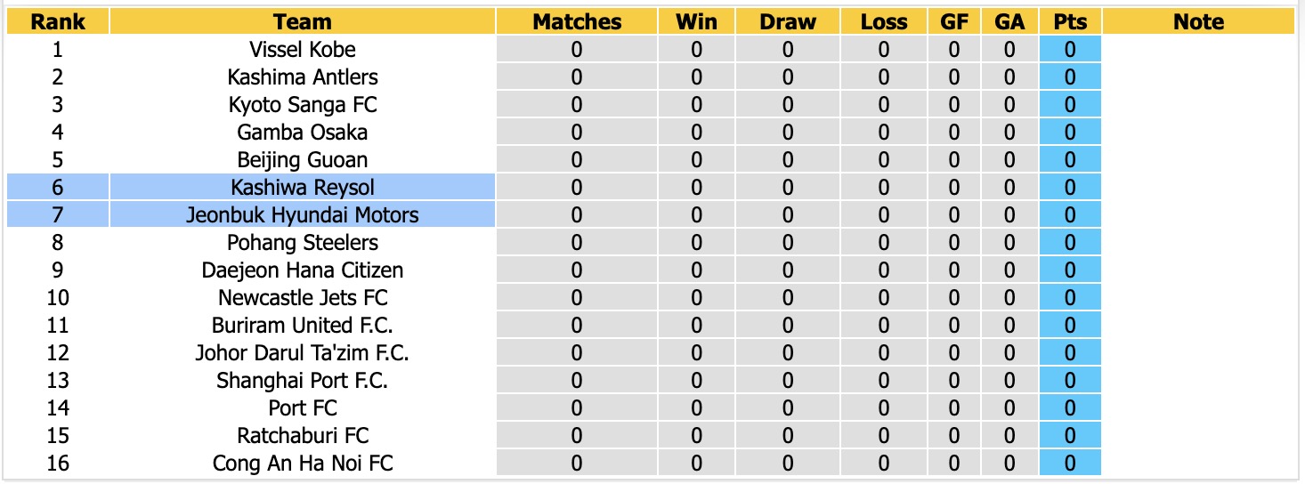 Nhận định, soi kèo Jeonbuk vs Kashiwa Reysol, 17h00 ngày 16/9: Tiếp tục khủng hoảng - Ảnh 4