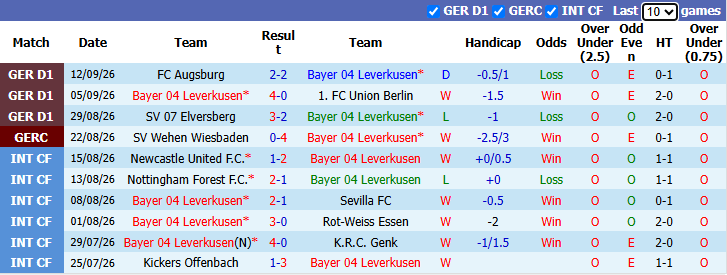 Nhận định, soi kèo Leverkusen vs Celje, 2h00 ngày 17/9: Không nương chân - Ảnh 2