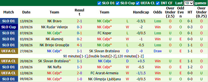 Nhận định, soi kèo Leverkusen vs Celje, 2h00 ngày 17/9: Không nương chân - Ảnh 3