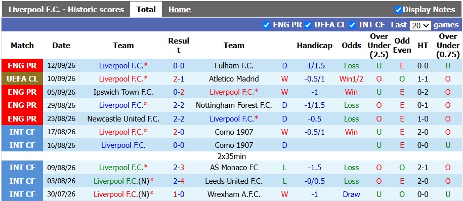 Nhận định, soi kèo Liverpool vs Tottenham, 2h00 ngày 16/9: Thịt gà - Ảnh 1