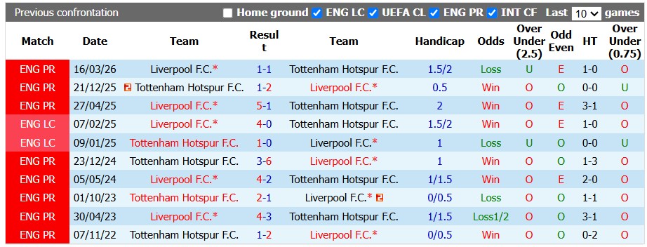 Nhận định, soi kèo Liverpool vs Tottenham, 2h00 ngày 16/9: Thịt gà - Ảnh 3