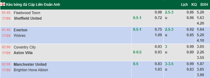 Nhận định, soi kèo MU vs Brighton, 2h00 ngày 17/9: Bế tắc - Ảnh 1