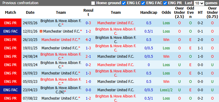 Nhận định, soi kèo MU vs Brighton, 2h00 ngày 17/9: Bế tắc - Ảnh 4