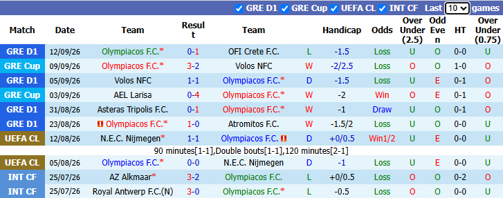 Nhận định, soi kèo Olympiacos vs Jagiellonia Bialystok, 2h00 ngày 17/9: - Ảnh 2