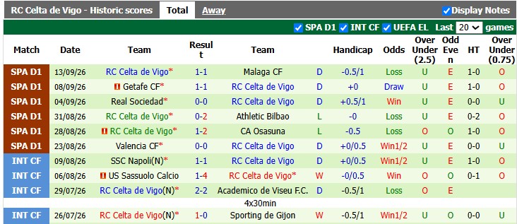Nhận định, soi kèo Omonia vs Celta Vigo, 23h45 ngày 16/9: Lấy điểm từ chủ nhà - Ảnh 2