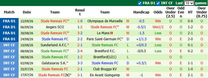 Nhận định, soi kèo Sturm Graz vs Rennes, 2h00 ngày 17/9: Chưa hết vận đen - Ảnh 3