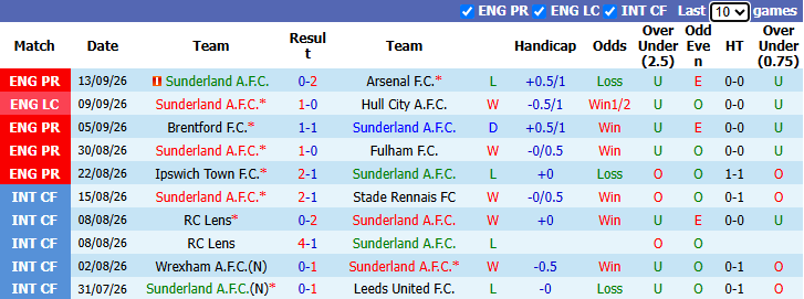 Nhận định, soi kèo Sunderland vs AZ Alkmaar, 2h00 ngày 17/9: Mèo đen ra oai - Ảnh 3