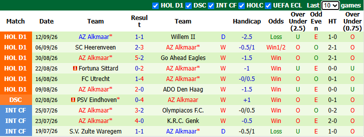 Nhận định, soi kèo Sunderland vs AZ Alkmaar, 2h00 ngày 17/9: Mèo đen ra oai - Ảnh 4