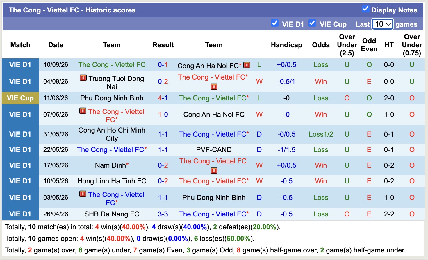Nhận định, soi kèo Thể Công Viettel vs Melbourne Victory, 19h15 ngày 16/9: Tiếc nuối - Ảnh 1