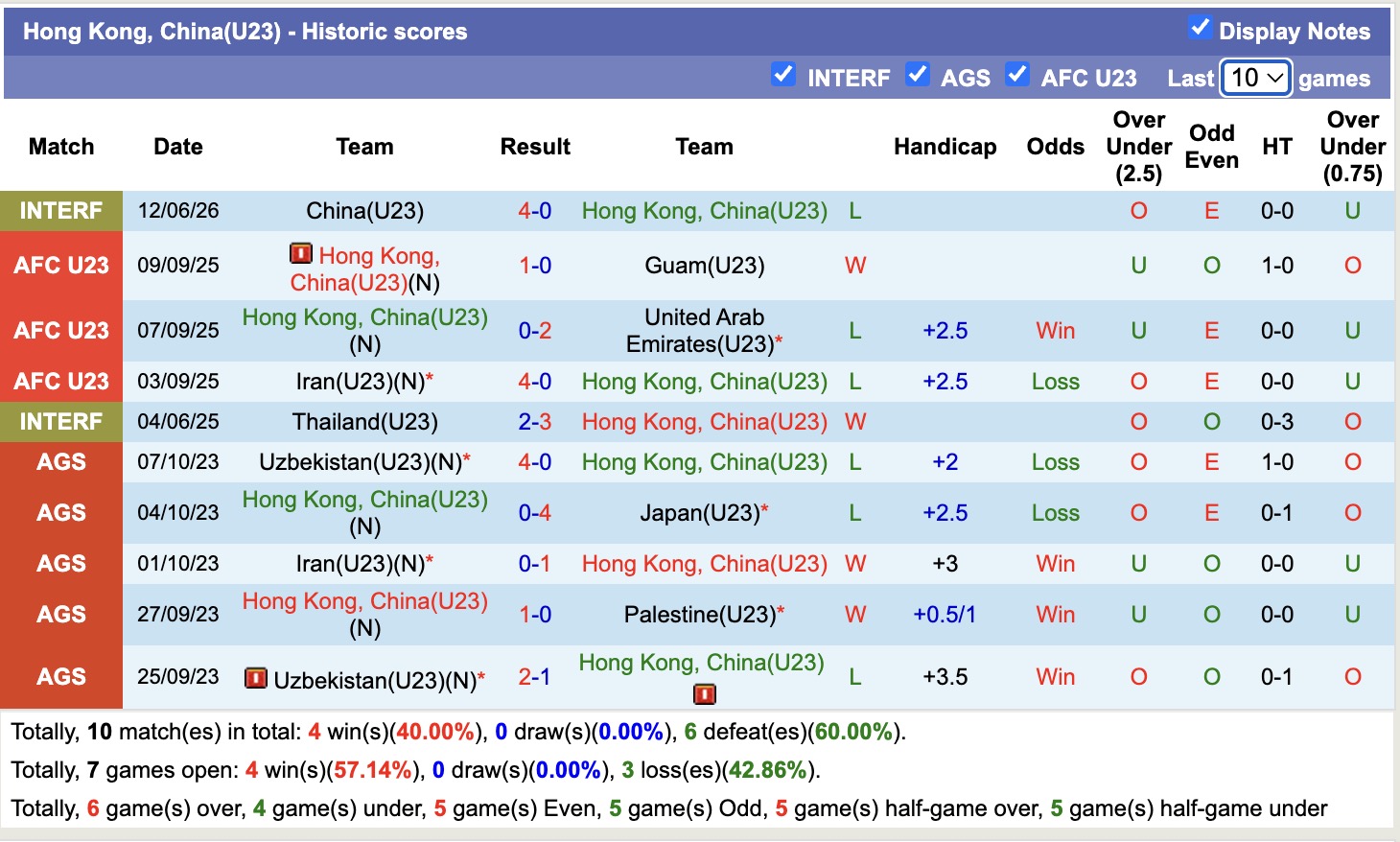 Nhận định, soi kèo U23 Nhật Bản vs U23 Hong Kong, 14h00 ngày 16/9: Tưng bừng bắn phá - Ảnh 2