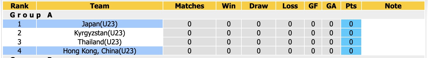 Nhận định, soi kèo U23 Nhật Bản vs U23 Hong Kong, 14h00 ngày 16/9: Tưng bừng bắn phá - Ảnh 4