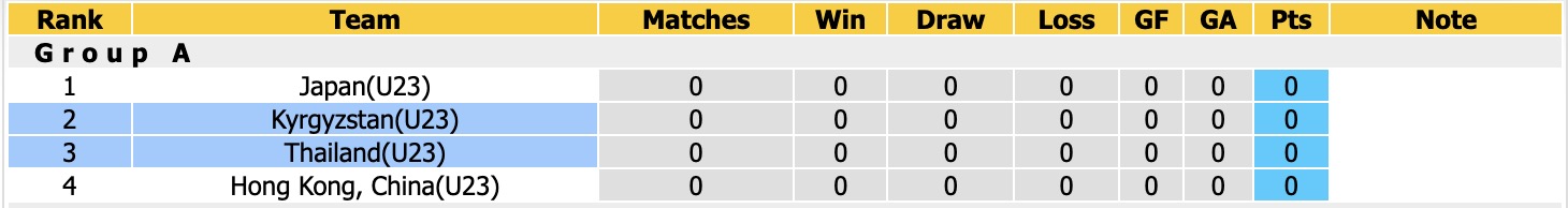 Nhận định, soi kèo U23 Thái Lan vs U23 Kyrgyzstan, 14h00 ngày 16/9: Tin vào U23 Kyrgyzstan - Ảnh 4