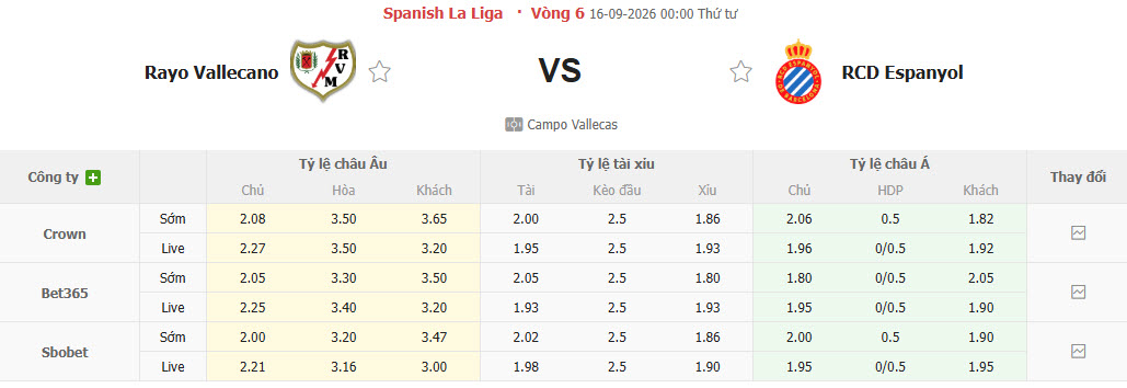Nhận định, soi kèo Vallecano vs Espanyol, 00h00 ngày 16/09: Khách có điểm ra về - Ảnh 1