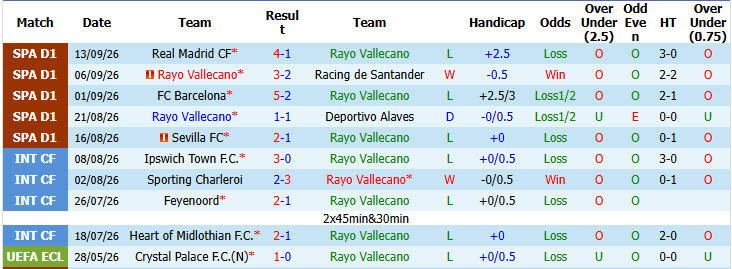Nhận định, soi kèo Vallecano vs Espanyol, 00h00 ngày 16/09: Khách có điểm ra về - Ảnh 2