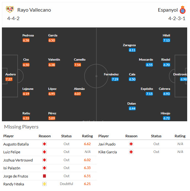 Nhận định, soi kèo Vallecano vs Espanyol, 00h00 ngày 16/09: Khách có điểm ra về - Ảnh 5