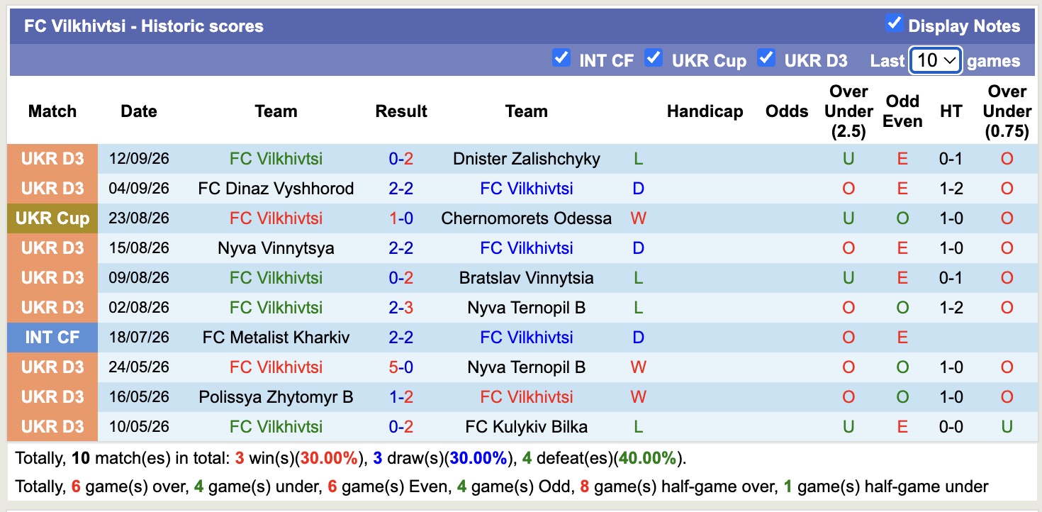 Nhận định, soi kèo Vilkhivtsi vs Shakhtar Donetsk, 19h00 ngày 17/9: Không có bất ngờ - Ảnh 1
