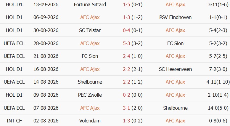 Soi kèo góc Ajax vs Willem II, 01h00 ngày 16/09 - Ảnh 1