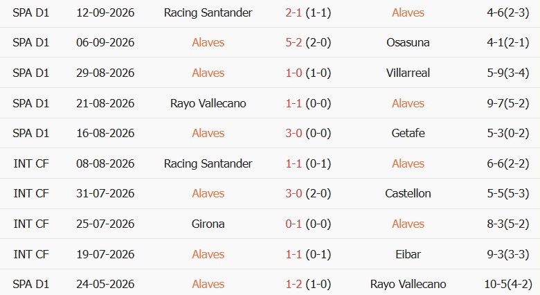 Soi kèo góc Alaves vs Valencia, 01h00 ngày 16/09 - Ảnh 1