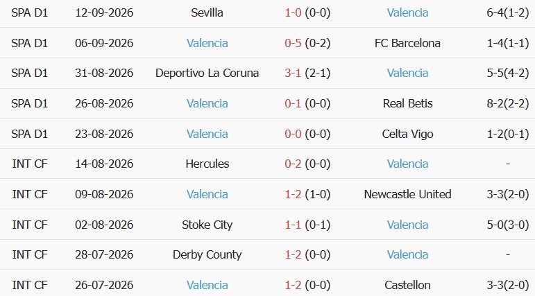 Soi kèo góc Alaves vs Valencia, 01h00 ngày 16/09 - Ảnh 2